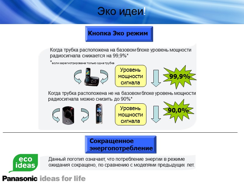 Эко идеи! Когда трубка расположена на базовом блоке уровень мощности радиосигнала снижается на 99,9%*